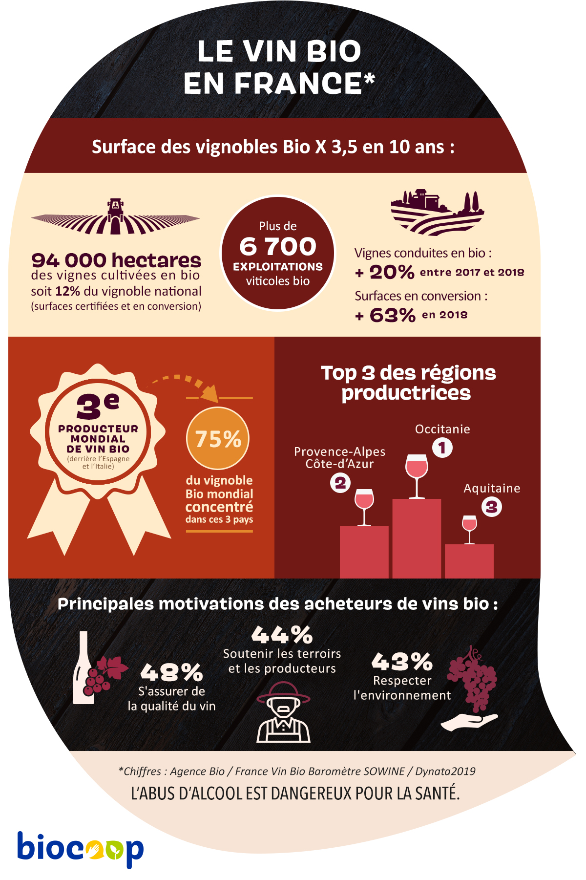 Fête des Vins dans votre magasin Fête des Vins dans votre magasin